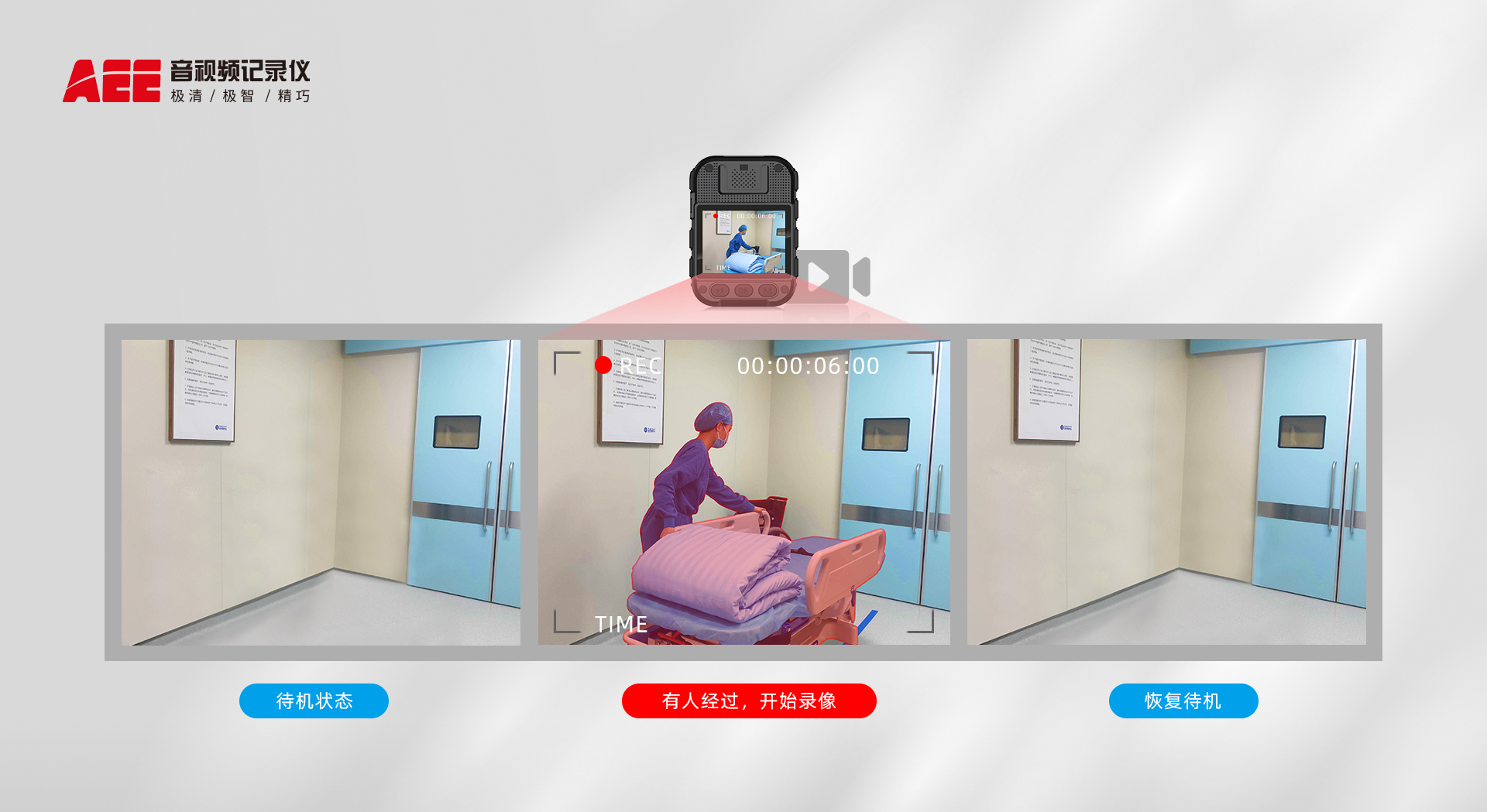 執(zhí)法記錄儀